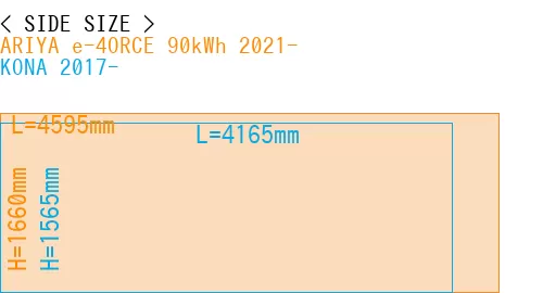 #ARIYA e-4ORCE 90kWh 2021- + KONA 2017-